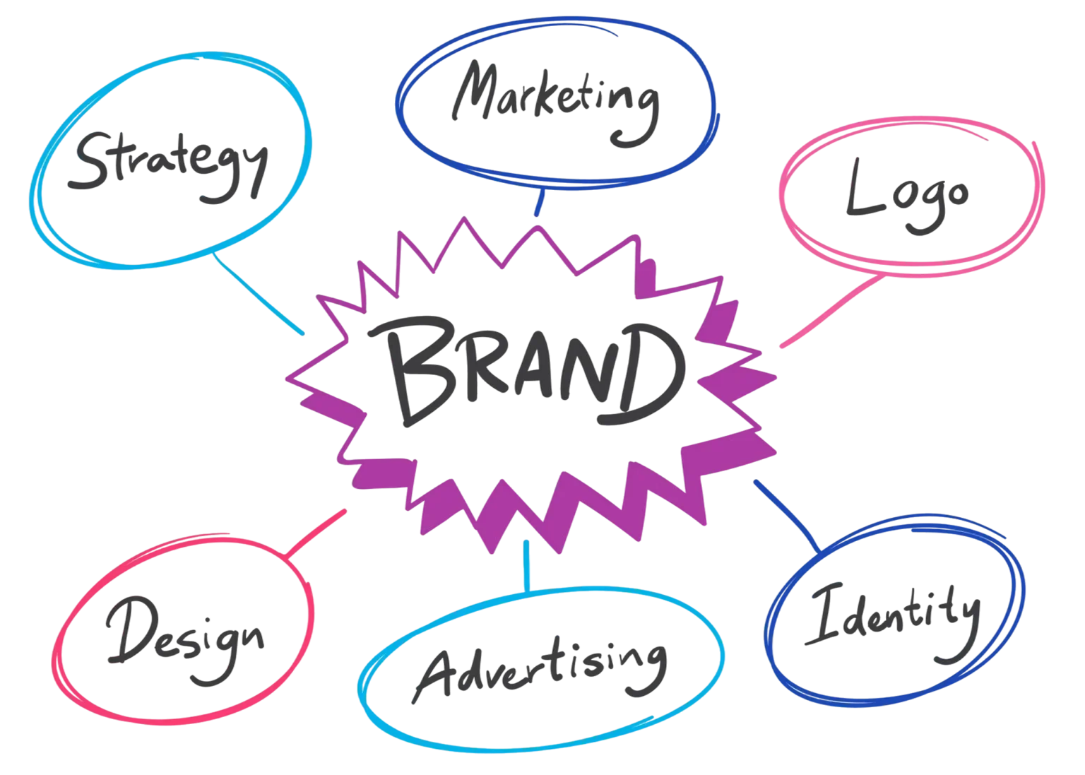 Branding Services